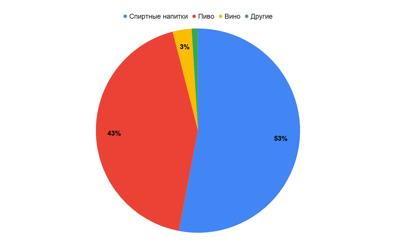Подшивание от алкоголизма в Киеве